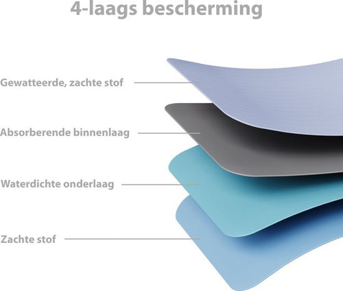 Liefjes & Co - Matrasbeschermer - Wasbare Onderleggers - Anti Slip - Bedbeschermer - Matrasonderlegger - Blauw 92x86CM