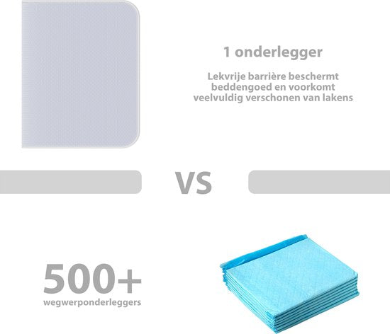 Liefjes & Co - Matrasbeschermer - Wasbare Onderleggers - Anti Slip - Bedbeschermer - Matrasonderlegger - Blauw 92x86CM