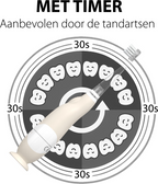 Liefjes & Co Flimmy – Beige Sonic Electric Toothbrush Child & Baby 0-4 Years – With Timer